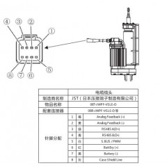FUTABA LJ9DA直線舵機(jī)